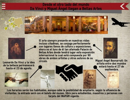 Infografía
