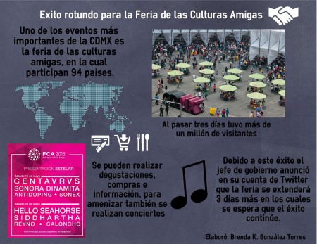 Feria de las Culturas Amigas